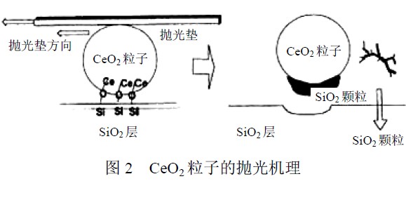 抛光技术原理 抛光技术原理